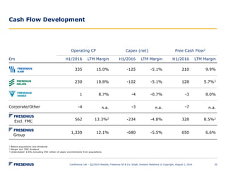 Cash Flow Development
Conference Call – Q2/2016 Results, Fresenius SE & Co. KGaA, Investor Relations © Copyright, August 2, 2016 20
Operating CF Capex (net) Free Cash Flow1
€m H1/2016 LTM Margin H1/2016 LTM Margin H1/2016 LTM Margin
335 15.0% -125 -5.1% 210 9.9%
230 10.8% -102 -5.1% 128 5.7%3
1 8.7% -4 -0.7% -3 8.0%
Corporate/Other -4 n.a. -3 n.a. -7 n.a.
562 13.3%2 -234 -4.8% 328 8.5%2
1,330 12.1% -680 -5.5% 650 6.6%
1 Before acquisitions and dividends
2 Margin incl. FMC dividend
3 Understated: 6.6% excluding €55 million of capex commitments from acquisitions
Excl. FMC
Group
 