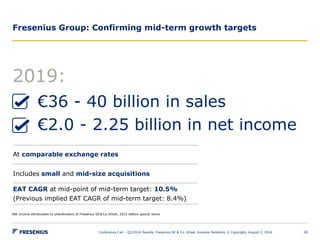 Fresenius Group: Confirming mid-term growth targets
Conference Call – Q2/2016 Results, Fresenius SE & Co. KGaA, Investor Relations © Copyright, August 2, 2016 28
2019:
€36 - 40 billion in sales
€2.0 - 2.25 billion in net income
Net income attributable to shareholders of Fresenius SE & Co. KGaA; 2015 before special items
At comparable exchange rates
Includes small and mid-size acquisitions
EAT CAGR at mid-point of mid-term target: 10.5%
(Previous implied EAT CAGR of mid-term target: 8.4%)
 