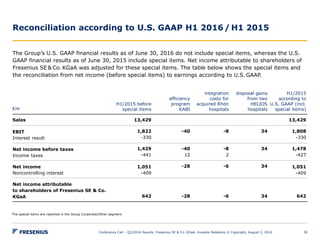 Reconciliation according to U.S. GAAP H1 2016/ H1 2015
Conference Call – Q2/2016 Results, Fresenius SE & Co. KGaA, Investor Relations © Copyright, August 2, 2016 30
The Group’s U.S. GAAP financial results as of June 30, 2016 do not include special items, whereas the U.S.
GAAP financial results as of June 30, 2015 include special items. Net income attributable to shareholders of
Fresenius SE & Co. KGaA was adjusted for these special items. The table below shows the special items and
the reconciliation from net income (before special items) to earnings according to U.S. GAAP.
€m
H1/2015 before
special items
efficiency
program
KABI
integration
costs for
acquired Rhön
hospitals
disposal gains
from two
HELIOS
hospitals
H1/2015
according to
U.S. GAAP (incl.
special items)
Sales 13,429 13,429
EBIT
Interest result
1,822
-330
-40 -8 34 1,808
-330
Net income before taxes
Income taxes
1,429
-441
-40
12
-8
2
34 1,478
-427
Net income
Noncontrolling interest
1,051
-409
-28 -6 34 1,051
-409
Net income attributable
to shareholders of Fresenius SE & Co.
KGaA 642 -28 -6 34 642
The special items are reported in the Group Corporate/Other segment.
 