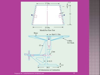 Prepared for, tusharhsonawane.wordpress.com 15
 