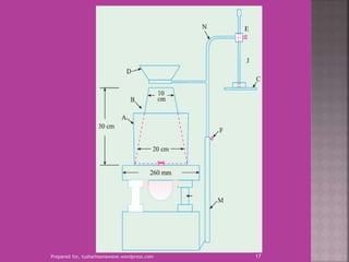 Prepared for, tusharhsonawane.wordpress.com 17
 
