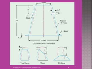 Prepared for, tusharhsonawane.wordpress.com 8
 