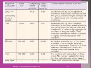 Prepared for, tusharhsonawane.wordpress.com 9
 