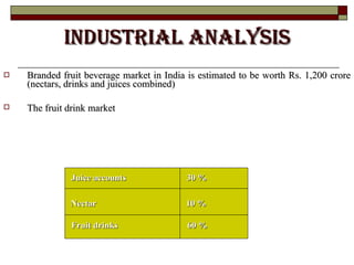 INDUSTRIAL ANALYSIS Branded fruit beverage market in India is estimated to be worth Rs. 1,200 crore (nectars, drinks and juices combined) The fruit drink market   Nectar  10 % Fruit drinks  60 % Juice accounts  30 % 