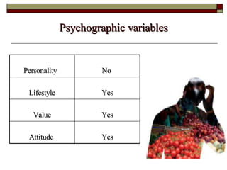 Psychographic variables Personality  No  Lifestyle Yes Value Yes Attitude  Yes 