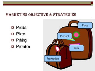 Marketing Objective & Strategies Product  Place Pricing Promotion  