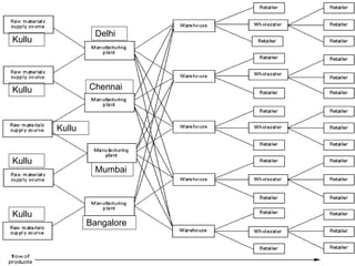 Delhi Chennai Mumbai Bangalore Kullu Kullu Kullu Kullu Kullu 