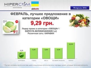 9,29 9,99 9,99 9,99
10,99
КАРАВАН VARUS BILLA КОЛІБРІС/НАШ/555 NOVUS
Лидер промо в категории «ОВОЩИ»*:
КАПУСТА БЕЛОКАЧАННАЯ(1 кг)
Розничная сеть: КАРАВАН
Февраль 2016
* Расчет основан на количестве дней в акционных каталогах всех торговых сетей, которые печатают каталоги
ФЕВРАЛЬ, лучшее предложение в
категории «ОВОЩИ»
 