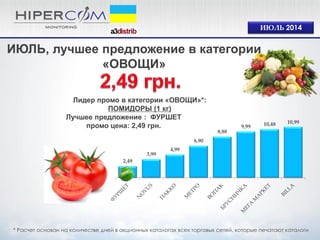 Лидер промо в категории «ОВОЩИ»*: 
ПОМИДОРЫ (1 кг) 
Лучшее предложение : ФУРШЕТ 
промо цена: 2,49 грн. 
ИЮЛЬ 2014 
* Расчет основан на количестве дней в акционных каталогах всех торговых сетей, которые печатают каталоги 
ИЮЛЬ, лучшее предложение в категории «ОВОЩИ» 
2,49 
3,99 
4,99 
6,90 
8,88 
9,99 
10,48 
10,99  