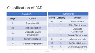 Surgical Management of Lower Limb Occlusive Arterial Disease | PPTX