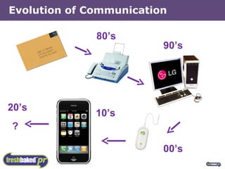 Evolution of Communication 80’s 90’s 00’s 10’s ? 20’s 