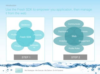 Introduction!

Use the Fresh SDK to empower you application, then manage
it from the web

Communicate

Geofence
Dashboard
Proﬁle

Fresh SDK

Proximity

Web
Analytics

Privacy

Notiﬁcatio
ns

STEP 1

Fences

Engagement

Proﬁle Rules

STEP 2

5	
  

 