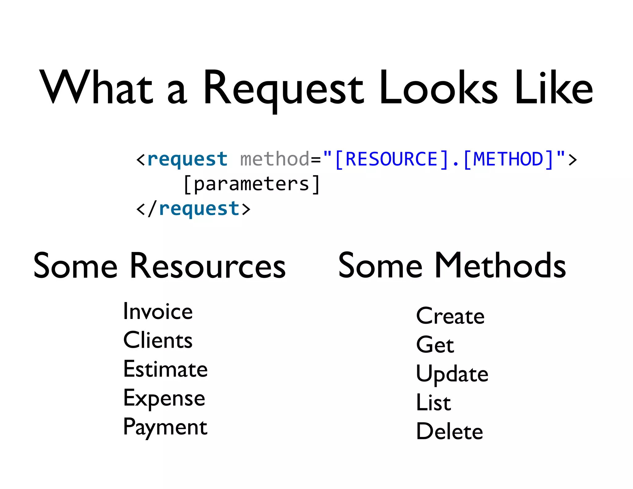 What a Request Looks Like
     <request	
  method="[RESOURCE].[METHOD]">
     	
  	
  	
  	
  [parameters]
     </request>

Some Resources         Some Methods
    Invoice                   Create
    Clients                   Get
    Estimate                  Update
    Expense                   List
    Payment                   Delete
 
