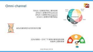 Omnichannel
Social
Online
Store
Market
Place
Retail
Catalog
70%的人習慣使用線上購物服務
30%的人習慣使用Facebook
39%的人習慣使用Instagram
31%的人習慣使用購物網站
64%的顧客期待收到即時的回覆
52%的顧客一旦有了不滿意的顧客服務經驗
就會停止購買意願
Omni-channel
 
