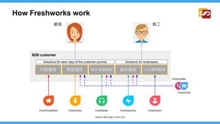 How Freshworks work
行銷團隊 業務團隊 客戶支援團隊 資訊團隊 人力資源團隊
顧客 員工
 