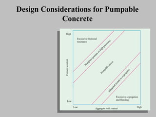Fresh Concrete | PPT