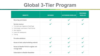Global 3-Tier Program
 