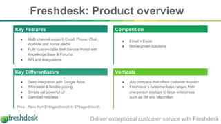 Freshdesk reseller program | PPTX