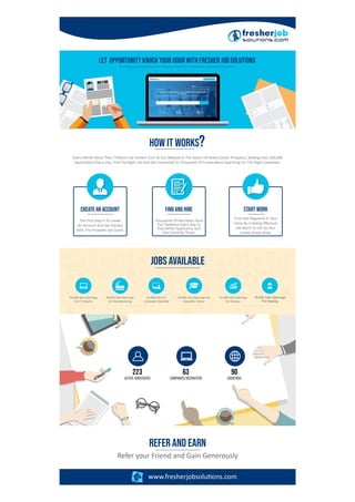 Job Solution Fresher Job Solutions | PDF