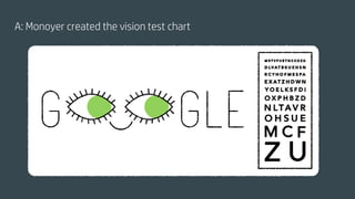 A: Monoyer created the vision test chart
 