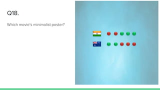 Q18.
Which movie’s minimalist poster?
 