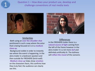 Question 1 – How does your product use, develop and
1                  challenge conventions of real media texts




                  Similarities
    -Both using an over the shoulder shot
                                                              Differences
    positioned in such a way where the actor     In the FRESHERS trailer there is a
    that is being focused on is in a medium      natural source of light coming from
    close up.                                    the left of the frame however in the
    -Background visible in order to instantly    skins trailer it is a lot more dull and
    see where the event is happening. In the     definitely artificially lit. The dullness
    skins trailer in a bedroom (poster) and      will reflect the mood of the scenario.
    then outside for FRESHERS (brick wall).
    -Medium close up helps show emotion
    on the characters faces, this confirms how
    they truly feel; the audience can clearly
    see this.
 