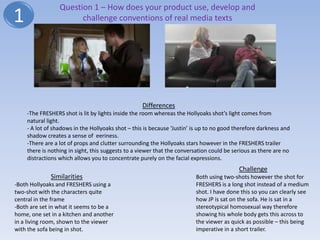 Question 1 – How does your product use, develop and
1                      challenge conventions of real media texts




                                                  Differences
    -The FRESHERS shot is lit by lights inside the room whereas the Hollyoaks shot’s light comes from
    natural light.
    - A lot of shadows in the Hollyoaks shot – this is because ‘Justin’ is up to no good therefore darkness and
    shadow creates a sense of eeriness.
    -There are a lot of props and clutter surrounding the Hollyoaks stars however in the FRESHERS trailer
    there is nothing in sight, this suggests to a viewer that the conversation could be serious as there are no
    distractions which allows you to concentrate purely on the facial expressions.
                                                                                          Challenge
             Similarities                                               Both using two-shots however the shot for
-Both Hollyoaks and FRESHERS using a                                    FRESHERS is a long shot instead of a medium
two-shot with the characters quite                                      shot. I have done this so you can clearly see
central in the frame                                                    how JP is sat on the sofa. He is sat in a
-Both are set in what it seems to be a                                  stereotypical homosexual way therefore
home, one set in a kitchen and another                                  showing his whole body gets this across to
in a living room, shown to the viewer                                   the viewer as quick as possible – this being
with the sofa being in shot.                                            imperative in a short trailer.
 
