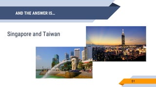AND THE ANSWER IS…
51
Singapore and Taiwan
 