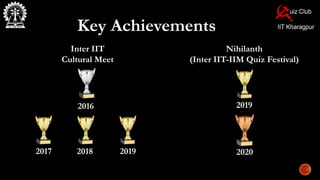 Key Achievements
Inter IIT
Cultural Meet
Nihilanth
(Inter IIT-IIM Quiz Festival)
2016
2017 2018 2019
2019
2020
 