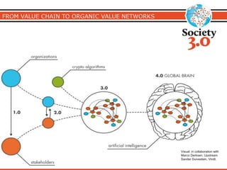 Visual: in collaboration with 
Marco Derksen, Upstream 
Sander Duivestein, Vindt. 
 