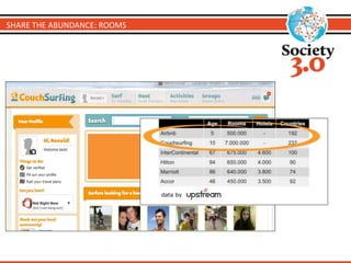 data by 
SHARE THE ABUNDANCE: ROOMS 
 