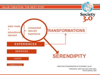 VALUE CREATION: THE NEXT STEP 
TRANSFORMATIONS 
tailor made 
+ 
educational 
element 
unexpected 
relevant 
experience 
SERENDIPITY 
 