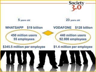 5 years old
WHATSAPP $19 billion
450 million users
55 employees
$345.5 million per employee
23 years old
VODAFONE $128 billion
440 million users
92.000 employees
$1.4 million per employee
 
