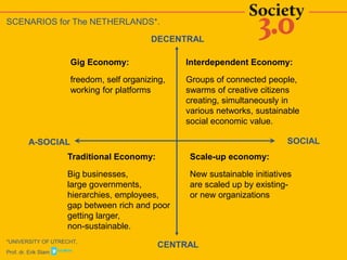 *UNIVERSITY OF UTRECHT,
Prof. dr. Erik Stam
SCENARIOS for The NETHERLANDS*.
DECENTRAL
Interdependent Economy:
Groups of connected people,
swarms of creative citizens
creating, simultaneously in
various networks, sustainable
social economic value.
CENTRAL
A-SOCIAL SOCIAL
Scale-up economy:
New sustainable initiatives
are scaled up by existing-
or new organizations
Gig Economy:
freedom, self organizing,
working for platforms
Traditional Economy:
Big businesses,
large governments,
hierarchies, employees,
gap between rich and poor
getting larger,
non-sustainable.
 