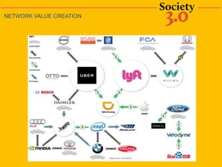 NETWORK VALUE CREATION
 