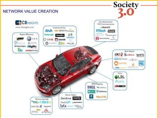 NETWORK VALUE CREATION
 