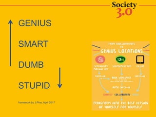 GENIUS
SMART
DUMB
STUPID
framework by J.Pine, April 2017
 