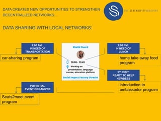 DATA CREATES NEW OPPORTUNITIES TO STRENGTHEN
DECENTRALIZED NETWORKS…
DATA SHARING WITH LOCAL NETWORKS:
9:00 AM :
IN NEED OF
TRANSPORTATION
1:00 PM :
IN NEED OF
LUNCH
5TH VISIT:
READY TO HELP
NEWBEES
car-sharing program home take away food
program
introduction to
ambassador program
POTENTIAL
EVENT ORGANIZER
Seats2meet event
program
presentation, language
course, education platform
 