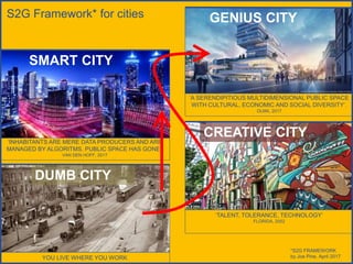 YOU LIVE WHERE YOU WORK
‘INHABITANTS ARE MERE DATA PRODUCERS AND ARE
MANAGED BY ALGORITMS. PUBLIC SPACE HAS GONE’.
VAN DEN HOFF, 2017
‘TALENT, TOLERANCE, TECHNOLOGY’
FLORIDA, 2002
S2G Framework* for cities
‘A SERENDIPITIOUS MULTIDIMENSIONAL PUBLIC SPACE
WITH CULTURAL, ECONOMIC AND SOCIAL DIVERSITY’.
OLMA, 2017
GENIUS CITY
SMART CITY
DUMB CITY
CREATIVE CITY
*S2G FRAMEWORK
by Joe Pine, April 2017
 