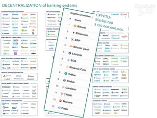 DECENTRALIZATION of banking systems
 