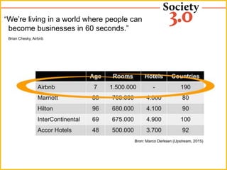 “We’re living in a world where people can
become businesses in 60 seconds.”
Brian Chesky, Airbnb
 