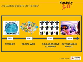 A CHAORDIC SOCIETY ON THE RISE*
* CONCEPT BY
INTERNET SOCIAL WEB COLLABORATIVE
ECONOMY
1995 202520152005
AUTONOMOUS
WORLD
 