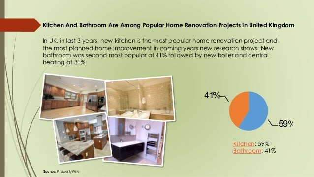 Most popular home renovation projects Most popular home renovation projects