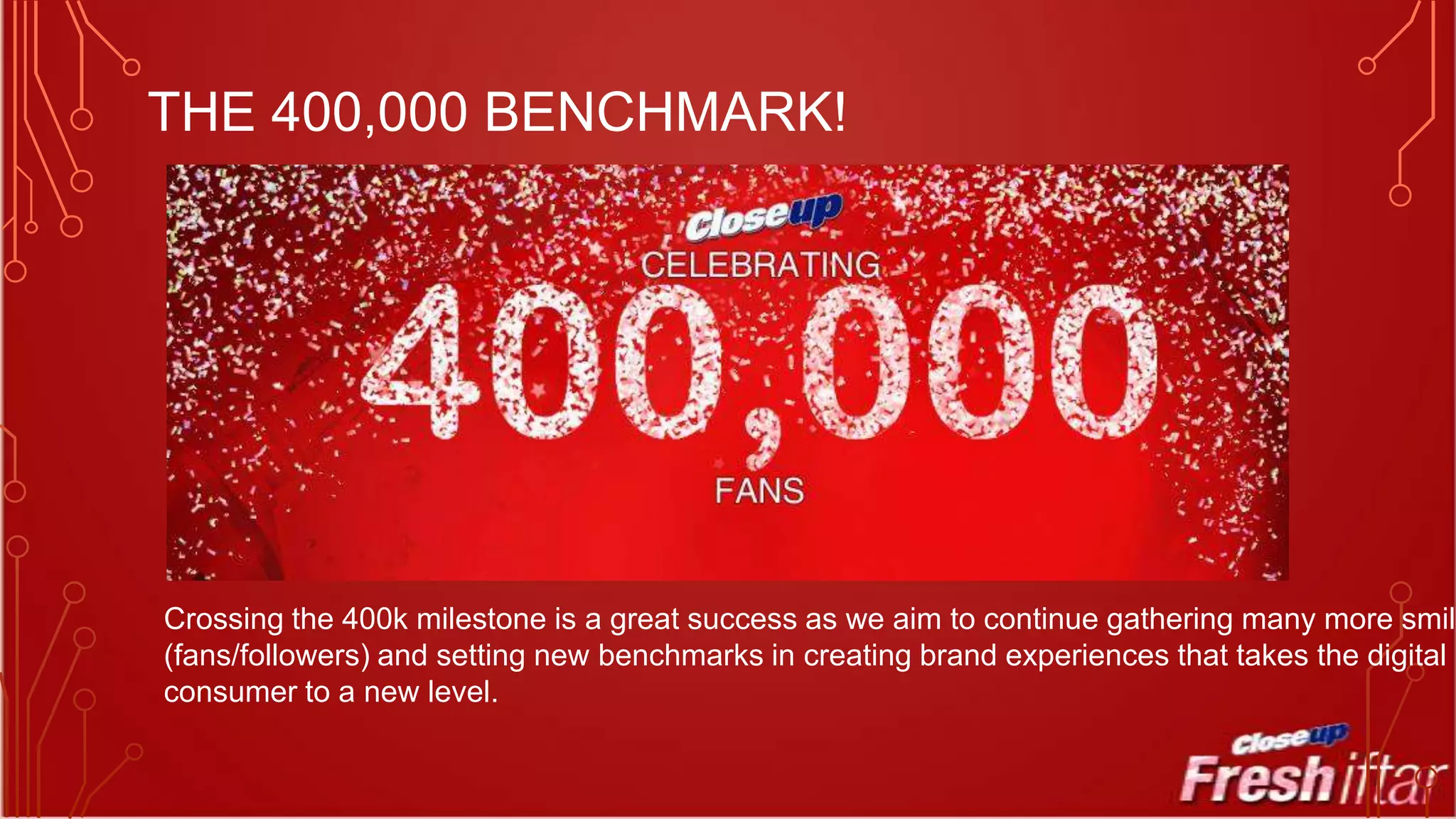 THE 400,000 BENCHMARK!

Crossing the 400k milestone is a great success as we aim to continue gathering many more smile
(fans/followers) and setting new benchmarks in creating brand experiences that takes the digital
consumer to a new level.

 