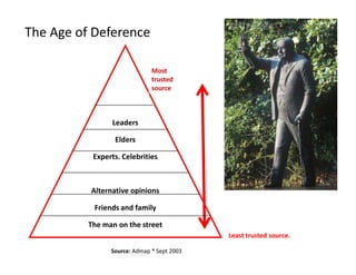 The Age of Deference

                              Most
                              trusted
                              source



                Leaders

                 Elders

           Experts. Celebrities



          Alternative opinions

           Friends and family

          The man on the street
                                            Least trusted source.

                Source: Admap * Sept 2003
 