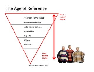 The Age of Reference
                                          Most
                                          trusted
         The man on the street
                                          source
         Friends and family

         Alternative opinions

         Celebrities

         Experts

         Elders

         Leaders



                               Least
                               trusted
                               source



              Source: Admap * Sept 2003
 