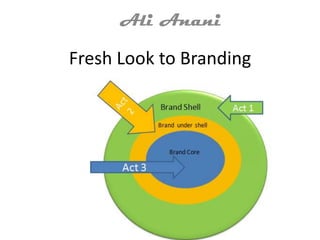 Ali Anani

Fresh Look to Branding
 