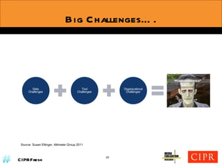 Big Challenges…. Source: Susan Etlinger, Altimeter Group 2011 20 