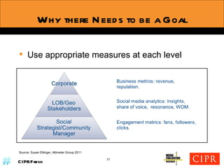 Why there Needs to be a Goal Use appropriate measures at each level Source: Susan Etlinger, Altimeter Group 2011 21 