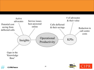 Operational Productivity Insights KPIs Active advocates Service issues best answered online Potential cost saving from deflected calls Calls deflected & their savings # of advocates & their value Reduction in call centre costs Gaps in the ‘Knowledge Base’ 28 